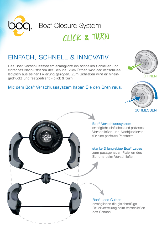 Atlas Boa Closure System